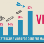 video marketing
